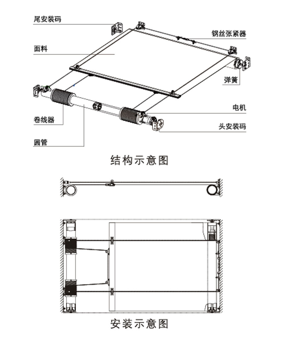 机构图