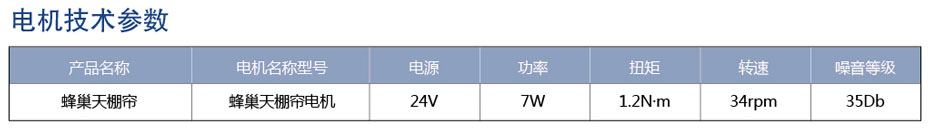 电动蜂巢天棚帘电机参数