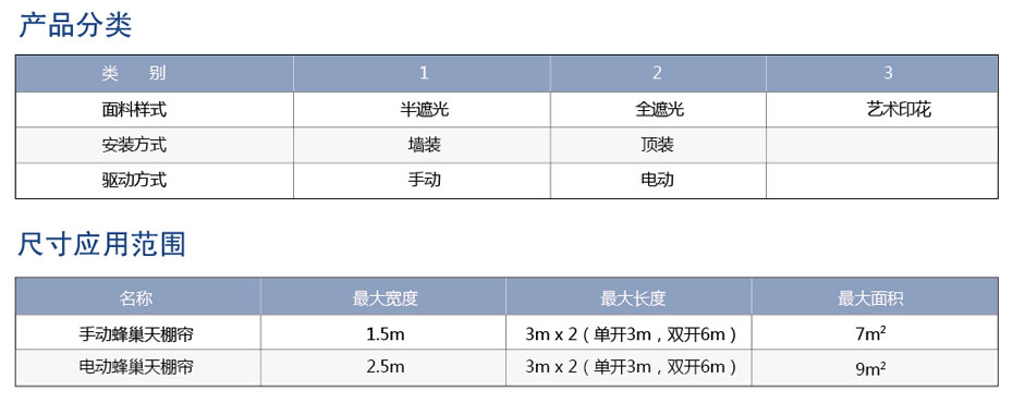 手动蜂巢天棚帘参数