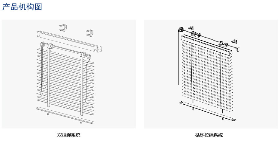 手动布百叶帘结构图