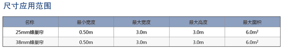 手动蜂巢帘应用尺寸
