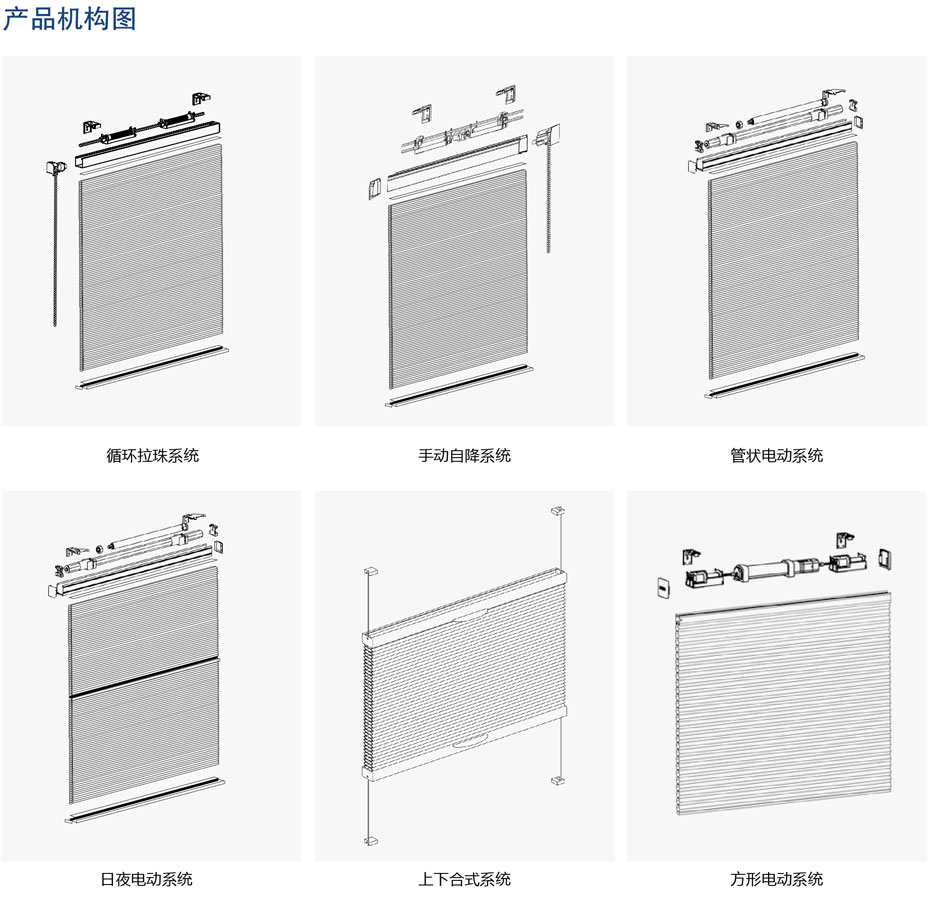 电动蜂巢帘结构图