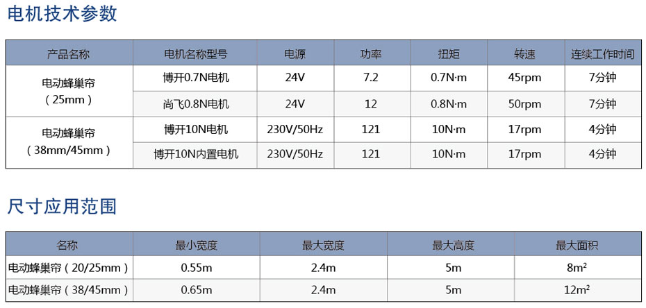 电动蜂巢帘应用参数