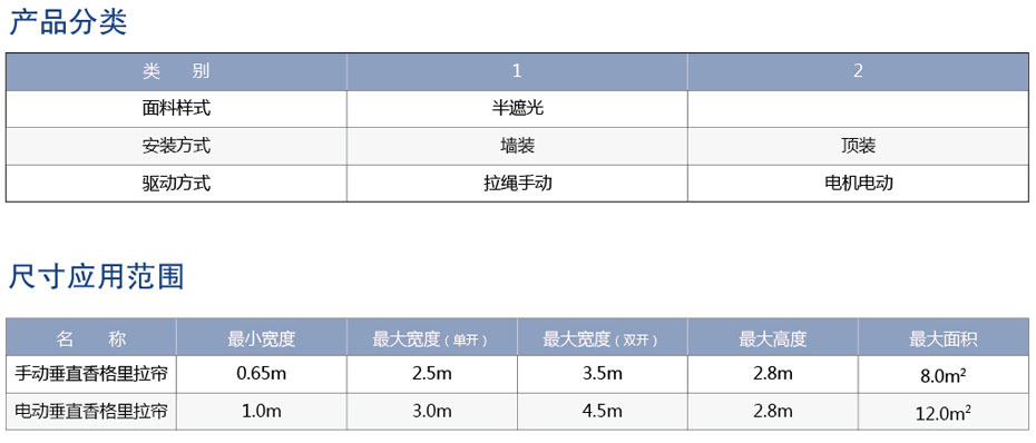 电动垂直香格里拉帘应用