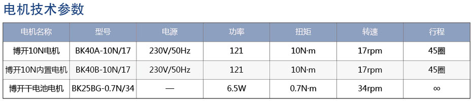 电动香格里拉帘电机参数