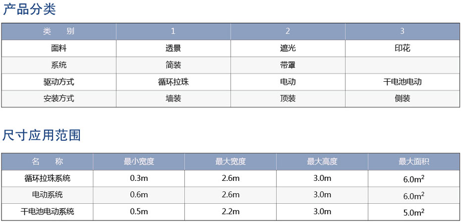电动香格里拉帘参数