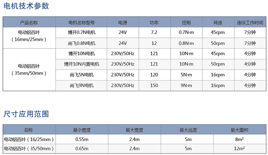 电动铝百叶帘参数
