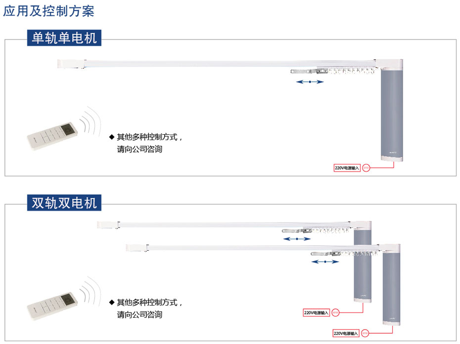美迪电动开合帘控制方式