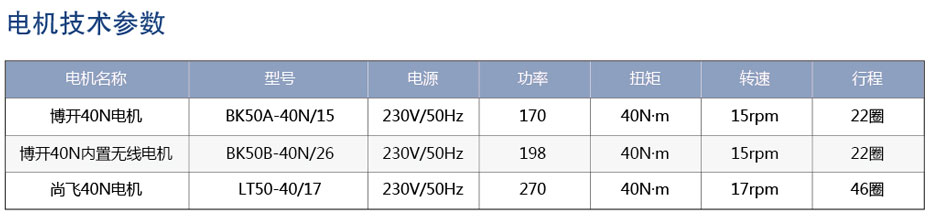 盒装式遮阳蓬参数