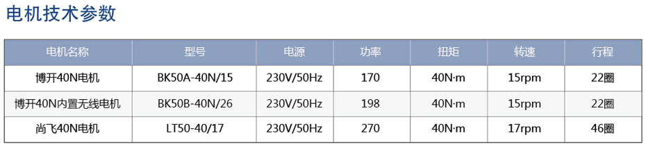 曲臂式遮阳蓬参数