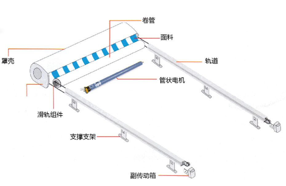 天幕式遮阳蓬结构图
