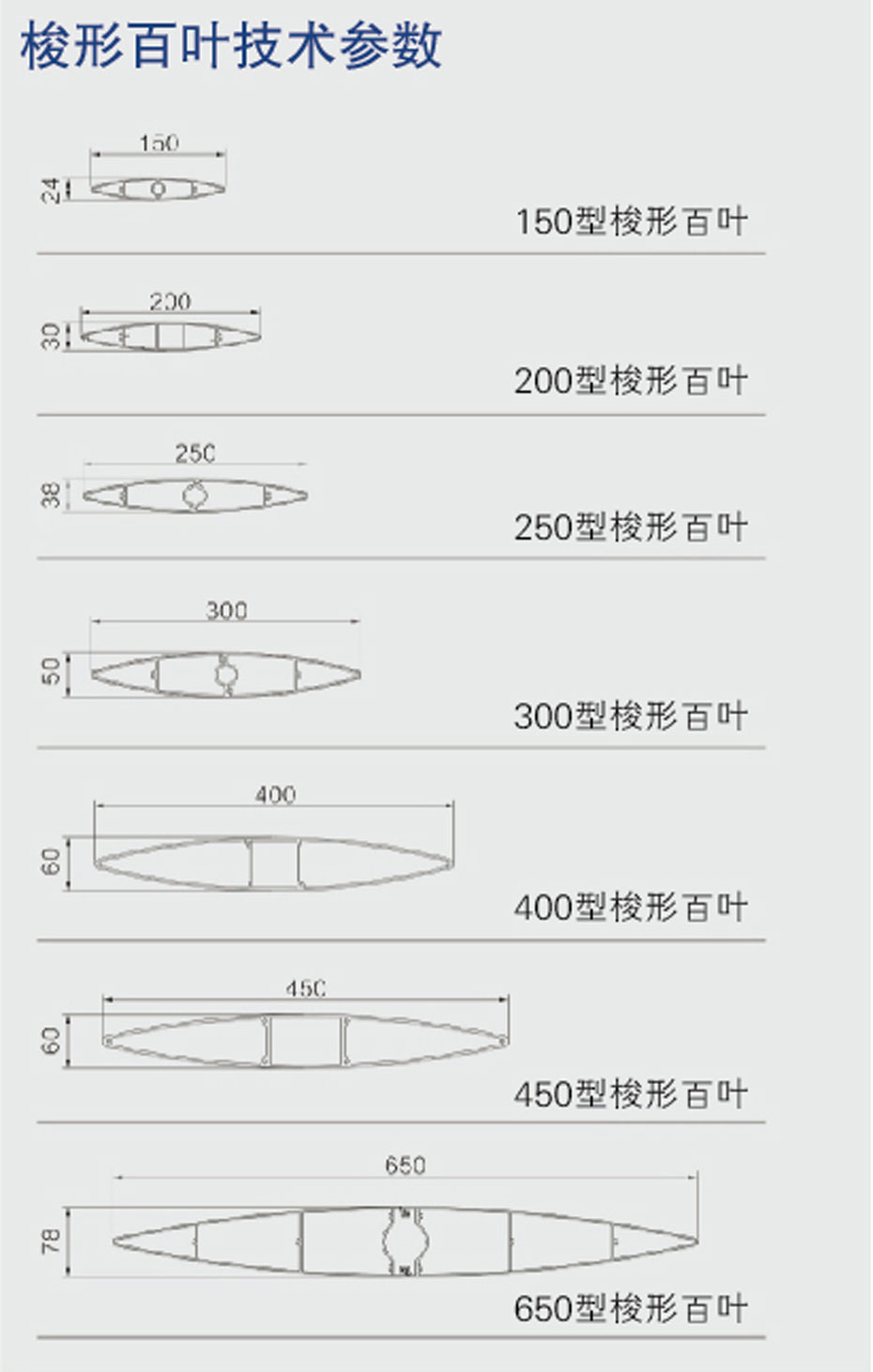 梭形遮阳板规格