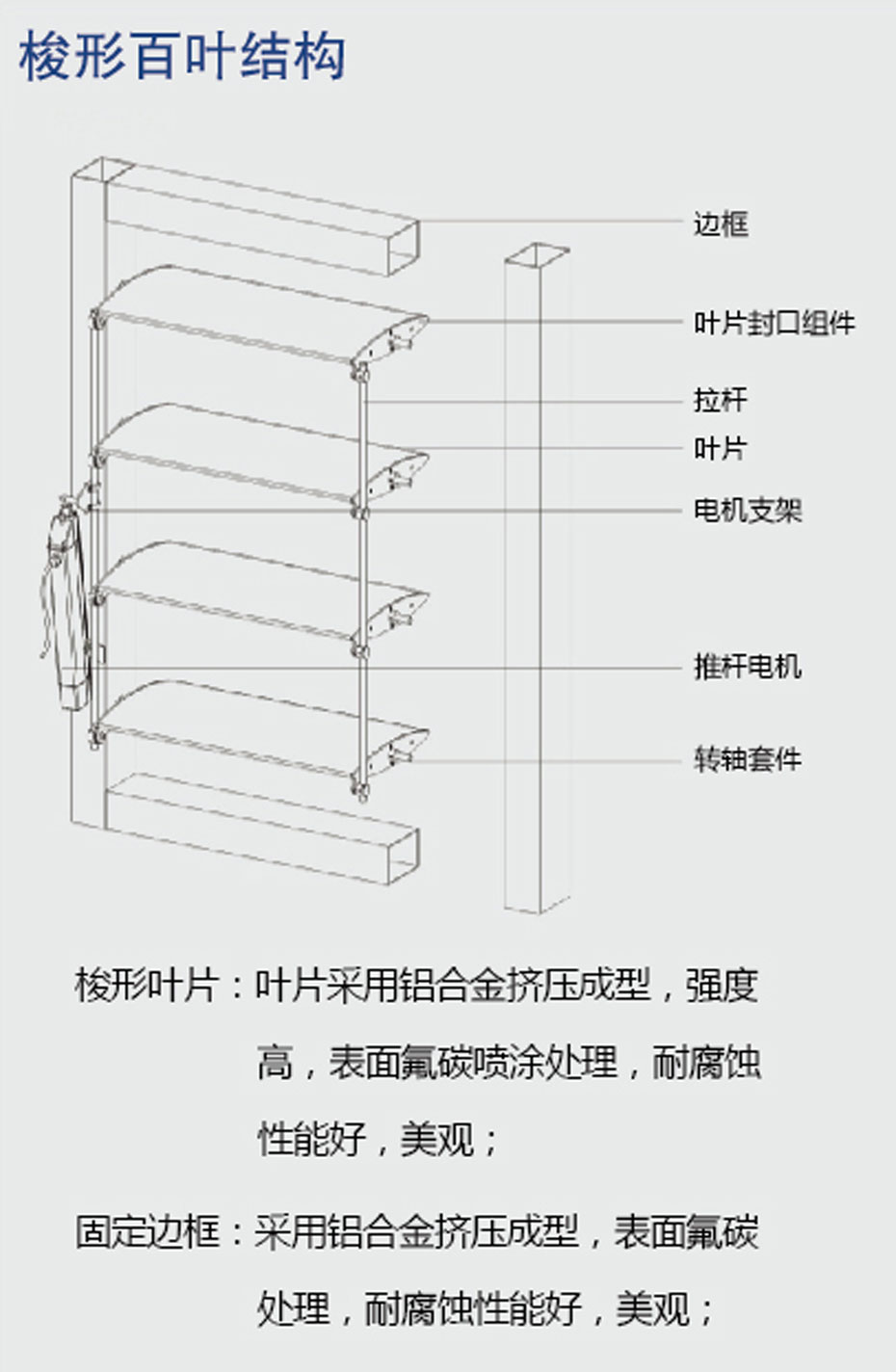 梭形遮阳板结构