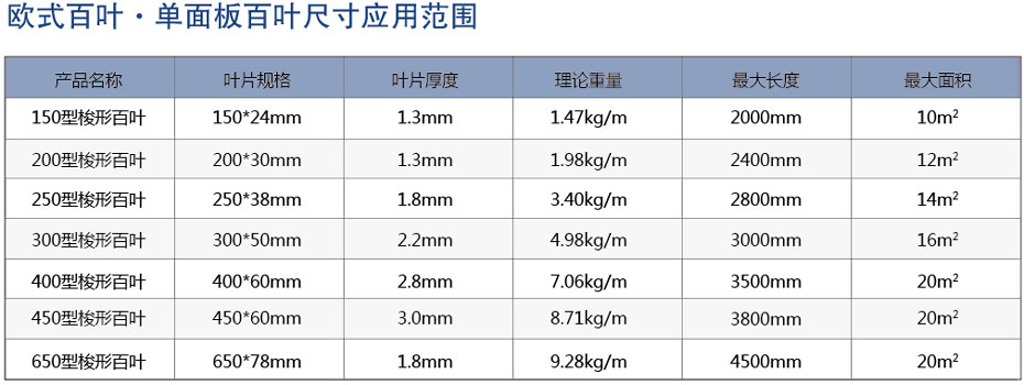 梭形遮阳板尺寸范围