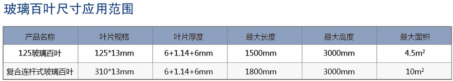 玻璃百叶尺寸范围