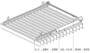 欧式百叶优势