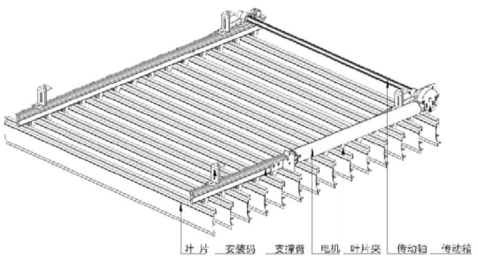 欧式百叶结构图