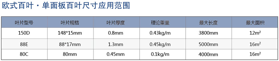 欧式百叶尺寸范围