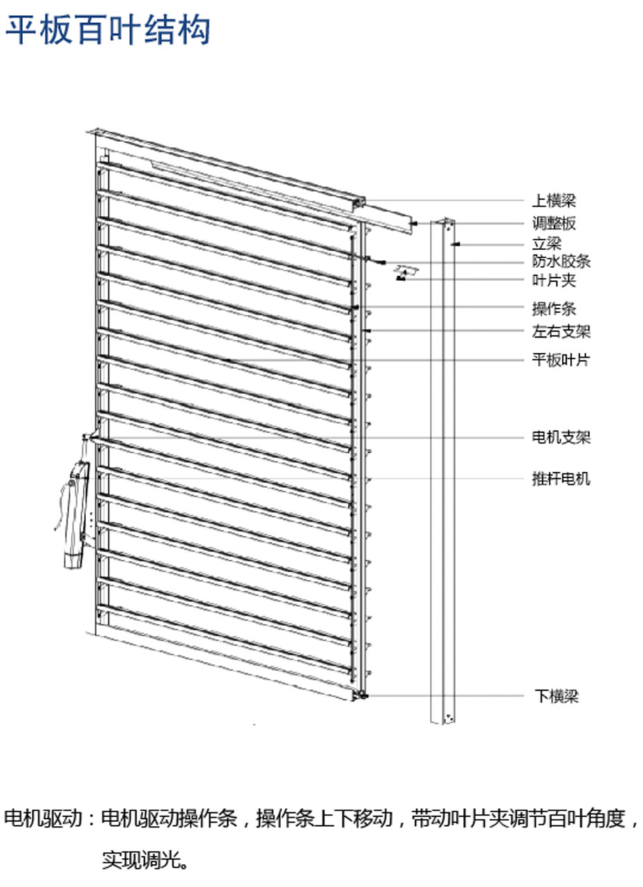 平板百叶结构