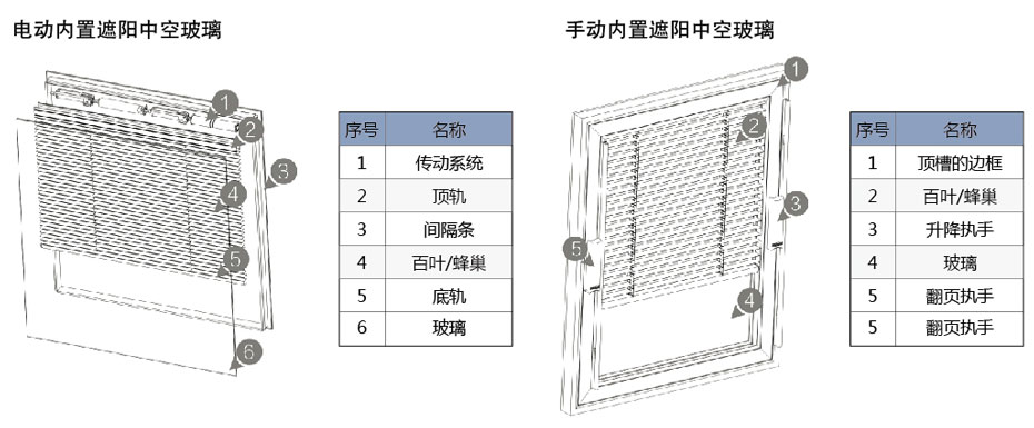 内置中空玻璃百叶结构