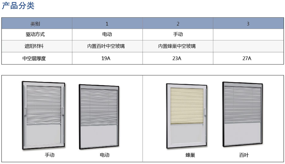 内置中空玻璃分类
