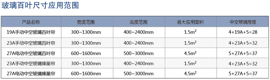 内置中空玻璃百叶尺寸范围