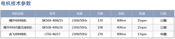 盒装式遮阳蓬参数