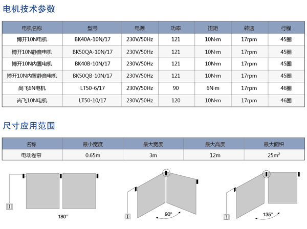 电动卷帘参数 电动卷帘参数
