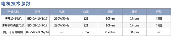 电动香格里拉帘参数