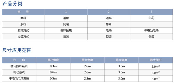 电动香格里拉帘尺寸范围