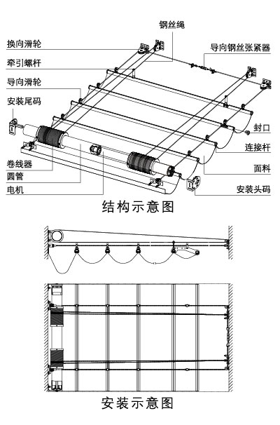 FCS折叠式天棚帘机构图 FCS折叠式天棚帘机构图