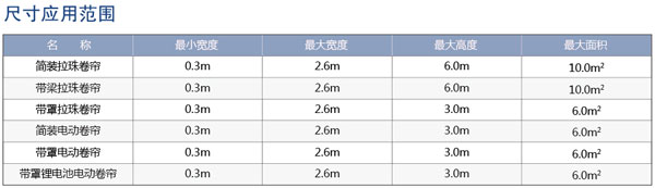 卷帘参数 卷帘参数
