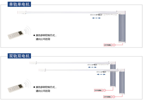 美迪电动开合轨控制方式 美迪电动开合轨控制方式